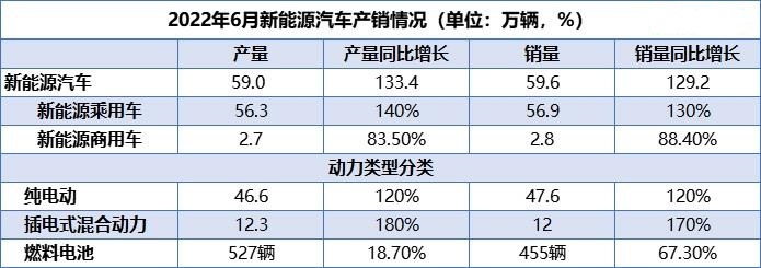 新能源汽車銷量