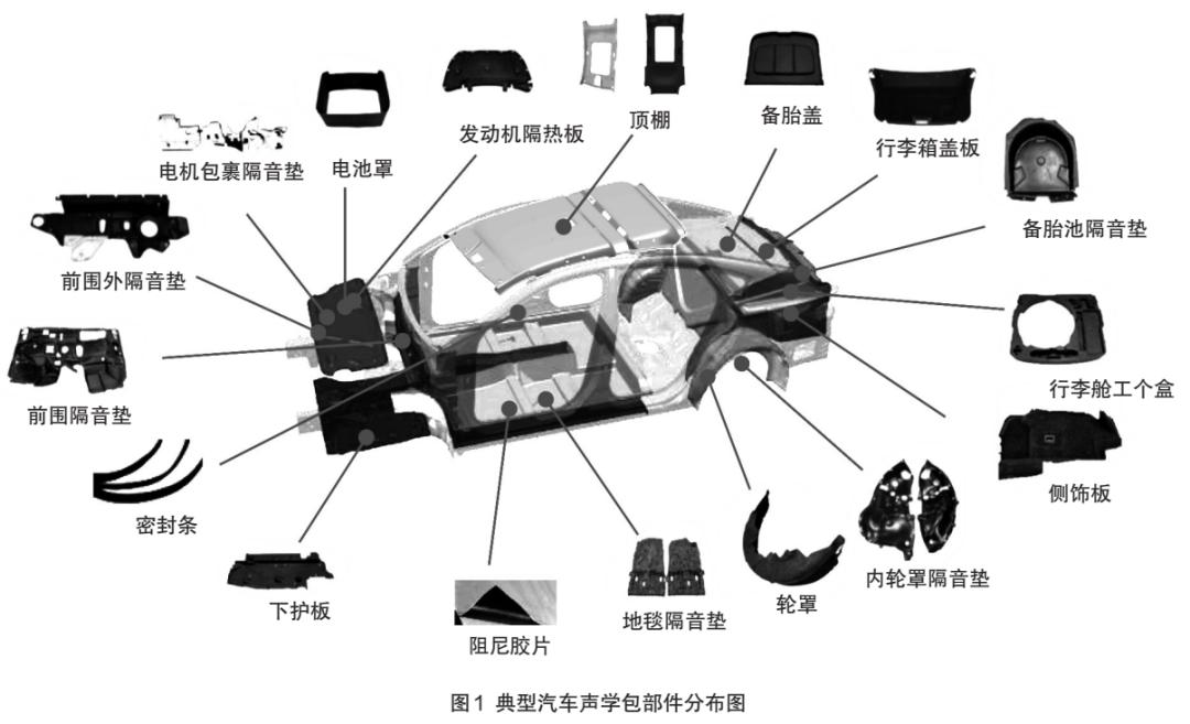 汽車內飾