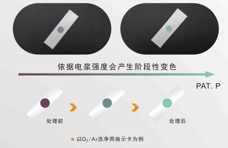 等離子標簽