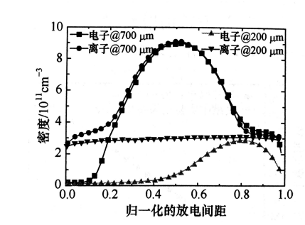 水蜜桃免费视频蜜桃视频网站观看免费网页機射頻微等離子體的結構特點有哪些？