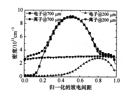 射頻微等離子體的結構特點有哪些？水蜜桃免费视频蜜桃视频网站观看免费网页機介紹