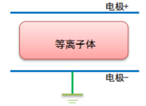 蜜桃视频网站观看免费网页機輝光放電的電極結構和特性參數介紹-水蜜桃免费视频