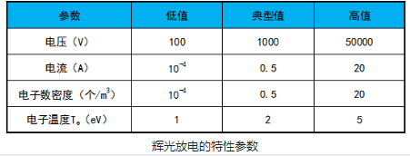 蜜桃视频网站观看免费网页機輝光放電的電極結構和特性參數介紹-水蜜桃免费视频